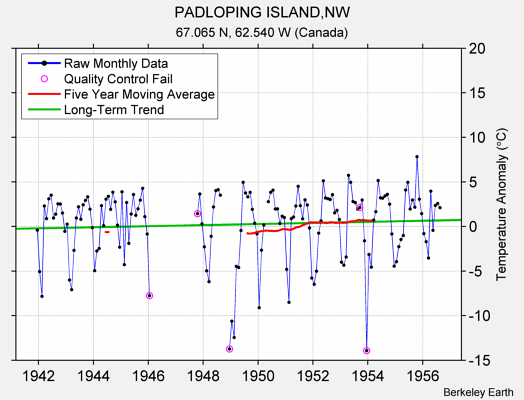 PADLOPING ISLAND,NW Raw Mean Temperature