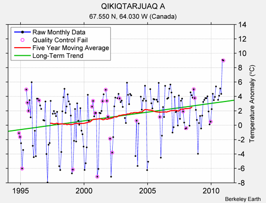 QIKIQTARJUAQ A Raw Mean Temperature