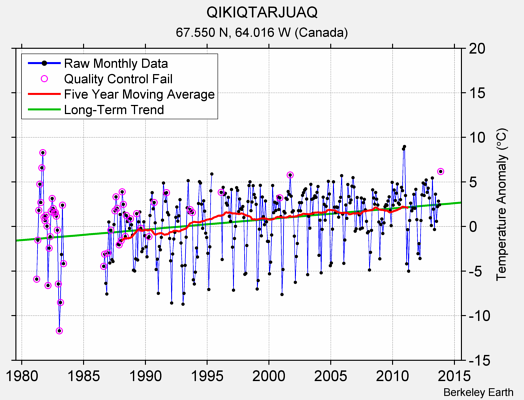 QIKIQTARJUAQ Raw Mean Temperature