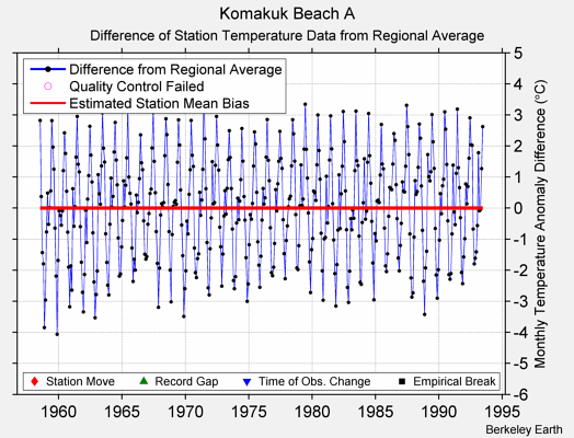 Komakuk Beach A difference from regional expectation