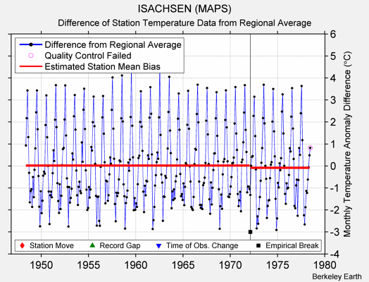 ISACHSEN (MAPS) difference from regional expectation