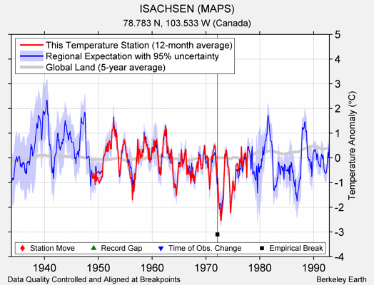 ISACHSEN (MAPS) comparison to regional expectation