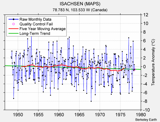 ISACHSEN (MAPS) Raw Mean Temperature