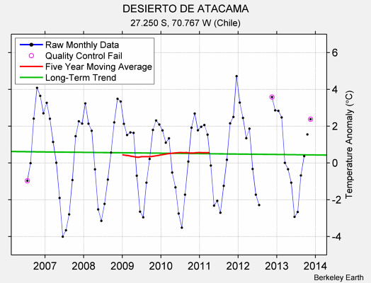 DESIERTO DE ATACAMA Raw Mean Temperature