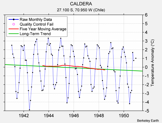 CALDERA Raw Mean Temperature