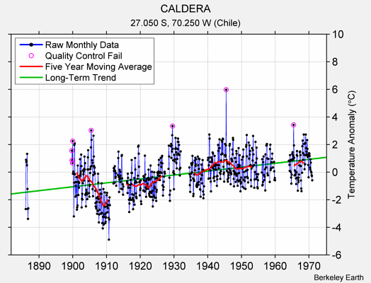 CALDERA Raw Mean Temperature