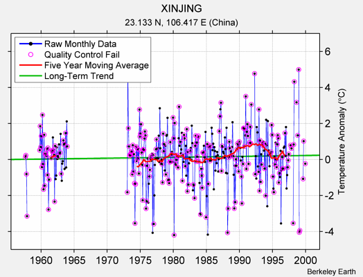 XINJING Raw Mean Temperature