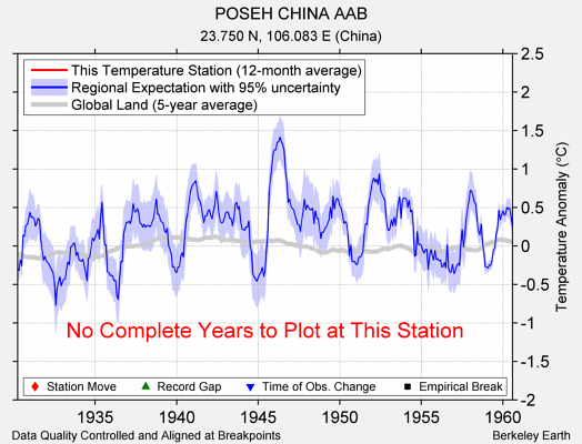 POSEH CHINA AAB comparison to regional expectation