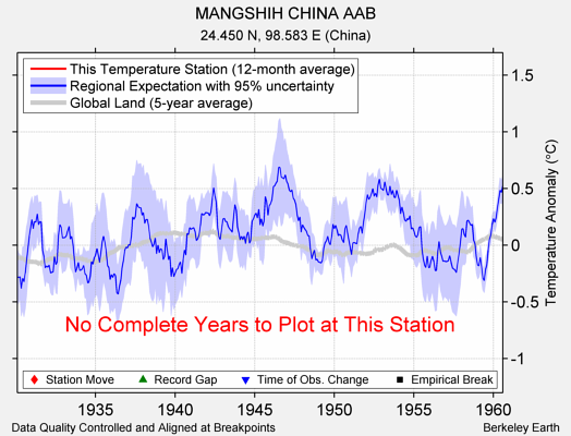 MANGSHIH CHINA AAB comparison to regional expectation