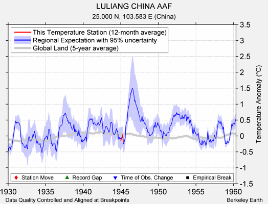 LULIANG CHINA AAF comparison to regional expectation