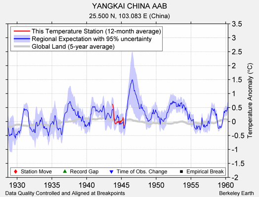 YANGKAI CHINA AAB comparison to regional expectation