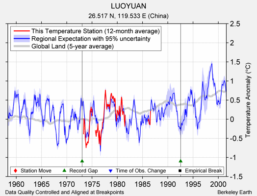 LUOYUAN comparison to regional expectation