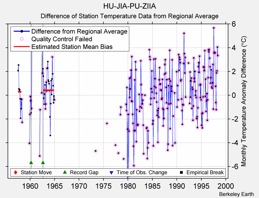 HU-JIA-PU-ZIIA difference from regional expectation