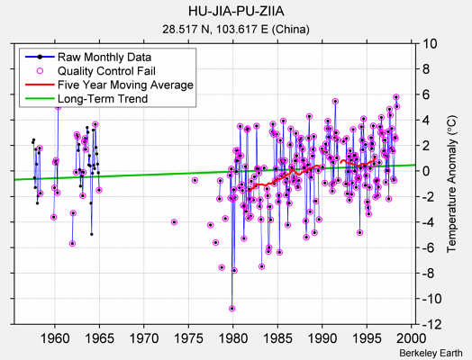 HU-JIA-PU-ZIIA Raw Mean Temperature