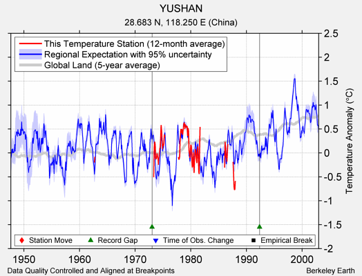 YUSHAN comparison to regional expectation