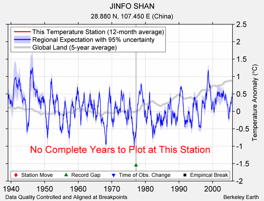 JINFO SHAN comparison to regional expectation