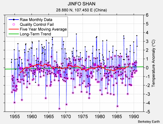 JINFO SHAN Raw Mean Temperature