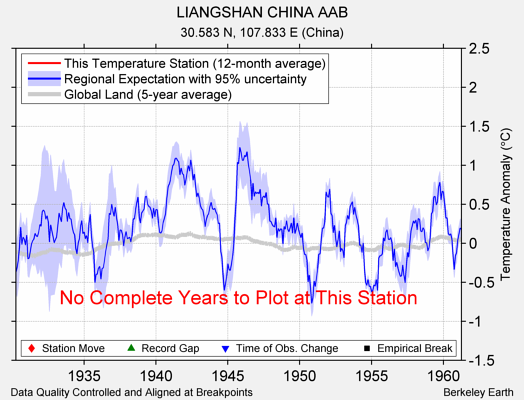 LIANGSHAN CHINA AAB comparison to regional expectation