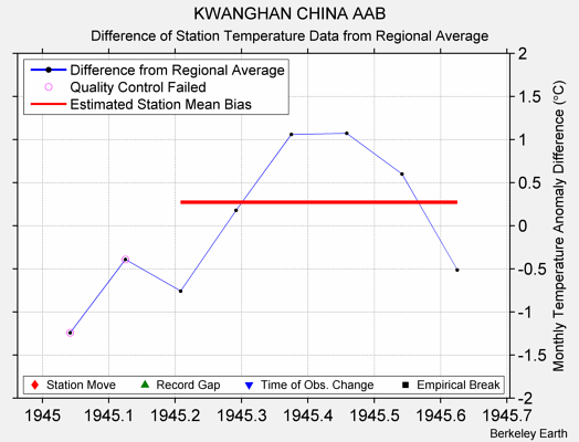 KWANGHAN CHINA AAB difference from regional expectation