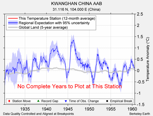 KWANGHAN CHINA AAB comparison to regional expectation