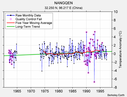 NANGQEN Raw Mean Temperature