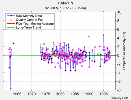 HAN-YIN Raw Mean Temperature