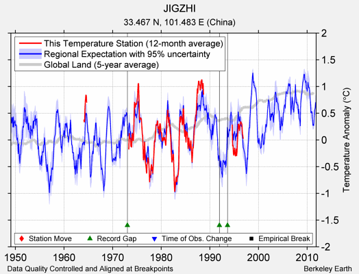 JIGZHI comparison to regional expectation