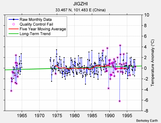 JIGZHI Raw Mean Temperature