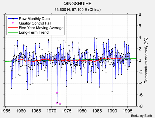 QINGSHUIHE Raw Mean Temperature