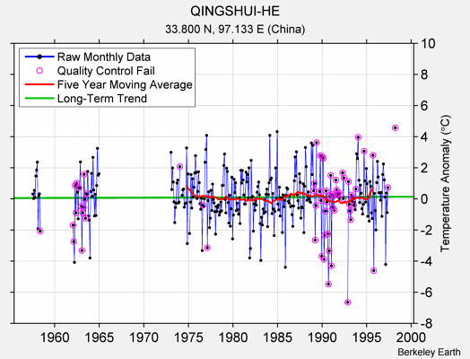 QINGSHUI-HE Raw Mean Temperature