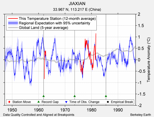 JIAXIAN comparison to regional expectation