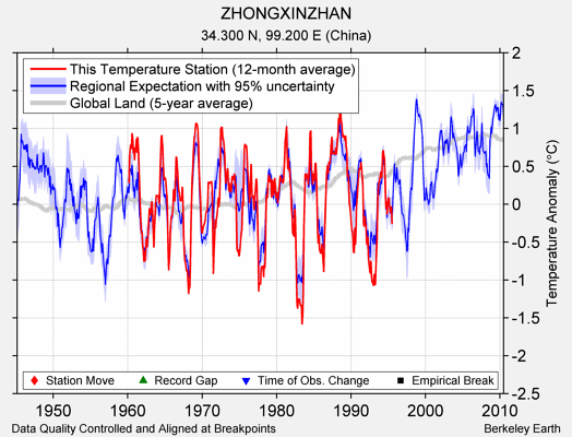 ZHONGXINZHAN comparison to regional expectation