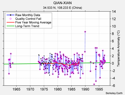 QIAN-XIAN Raw Mean Temperature