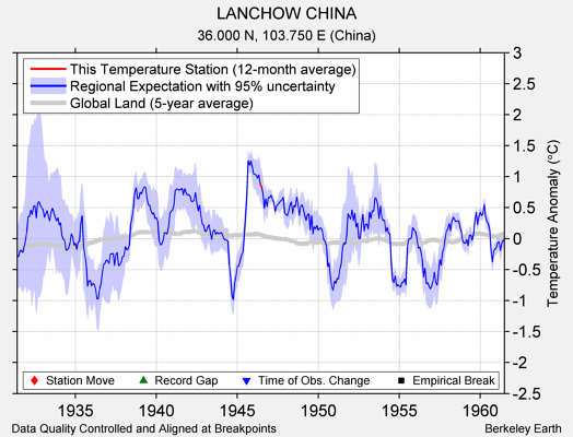 LANCHOW CHINA comparison to regional expectation