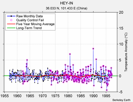 HEY-IN Raw Mean Temperature