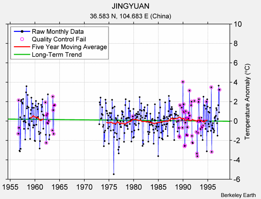 JINGYUAN Raw Mean Temperature