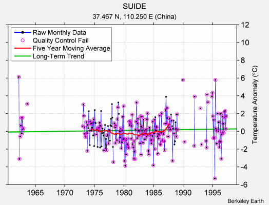 SUIDE Raw Mean Temperature