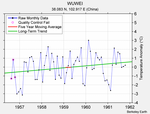 WUWEI Raw Mean Temperature