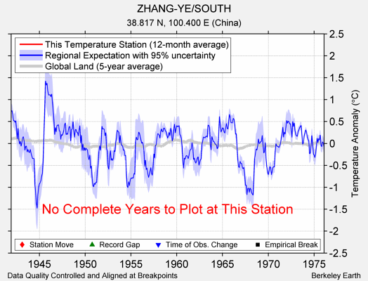 ZHANG-YE/SOUTH comparison to regional expectation