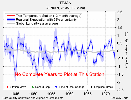 TEJAN comparison to regional expectation