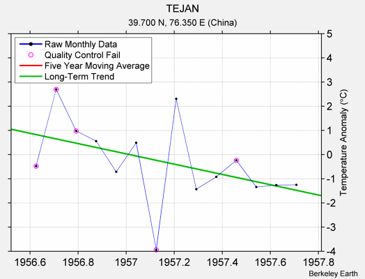 TEJAN Raw Mean Temperature