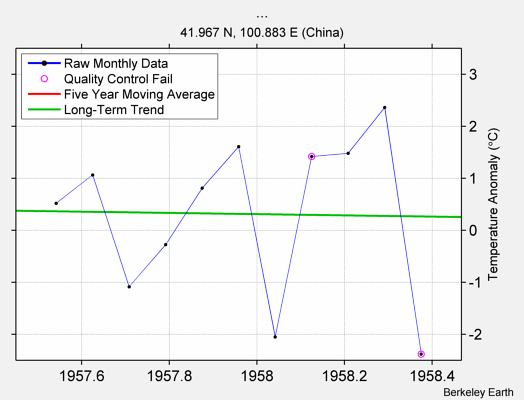 ... Raw Mean Temperature