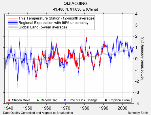 QIJIAOJING comparison to regional expectation