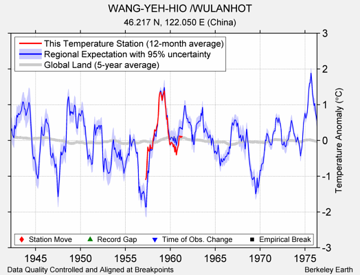 WANG-YEH-HIO /WULANHOT comparison to regional expectation