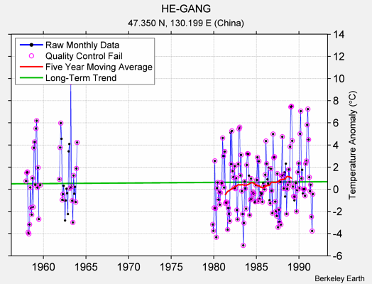 HE-GANG Raw Mean Temperature