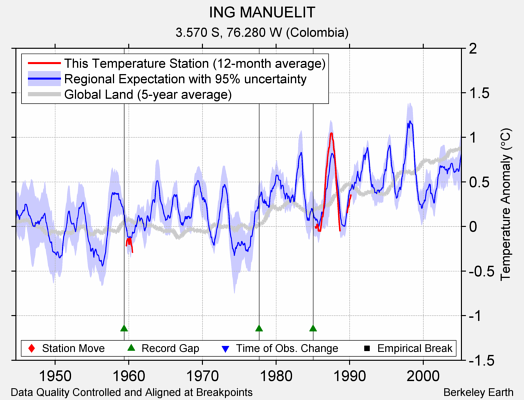 ING MANUELIT comparison to regional expectation