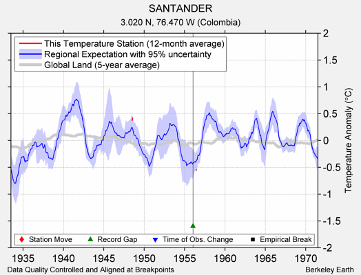 SANTANDER comparison to regional expectation