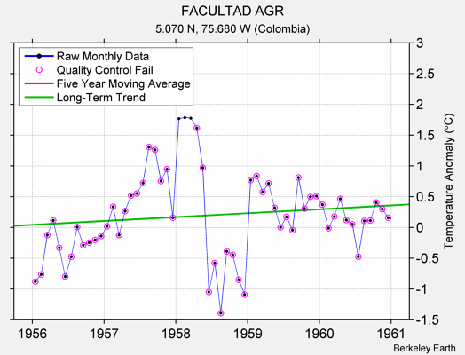 FACULTAD AGR Raw Mean Temperature