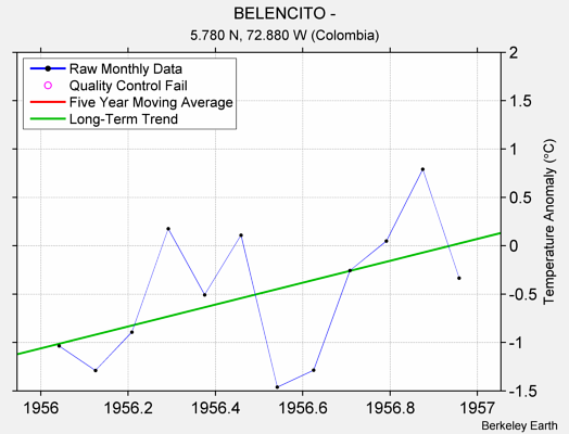 BELENCITO - Raw Mean Temperature