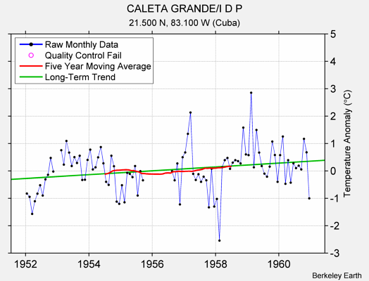 CALETA GRANDE/I D P Raw Mean Temperature